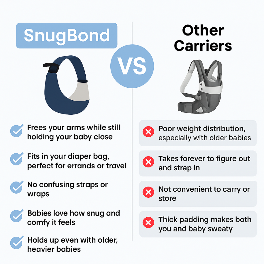 SnugBond Ergonomic Baby Sling Carrier