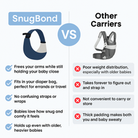 SnugBond Ergonomic Baby Sling Carrier
